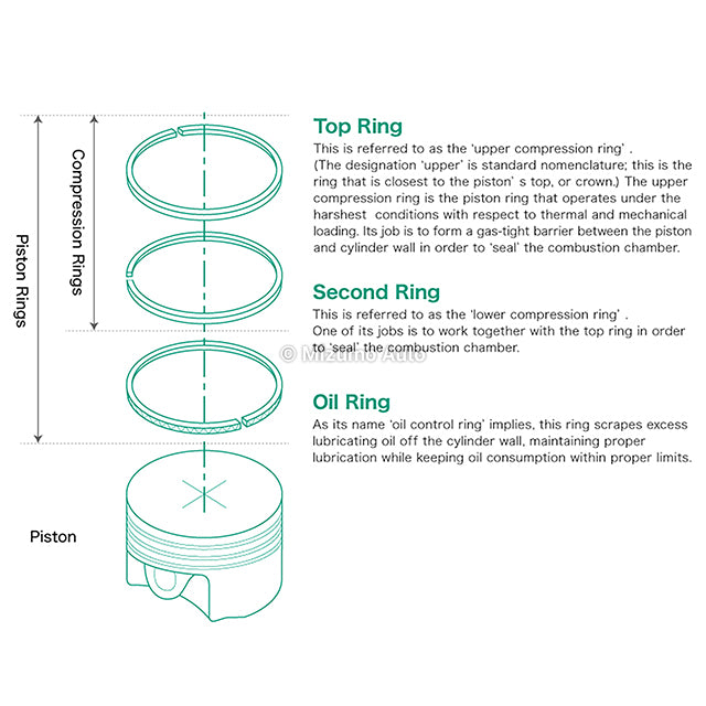 KESSOCCO 4Pcs Engine Piston & Rings Kit Fit For Chevy Captiva Cobalt Equinox Hhr Impala 2 4l 12578324 KESSOCCO 4Pcs Engine Piston & Rings Kit Fit For Chevy Captiva Cobalt Equinox Hhr Impala 2 4l 12578324